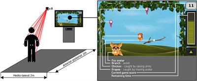 Balance Training in Older Adults Using Exergames: Game Speed and Cognitive Elements Affect How Seniors Play